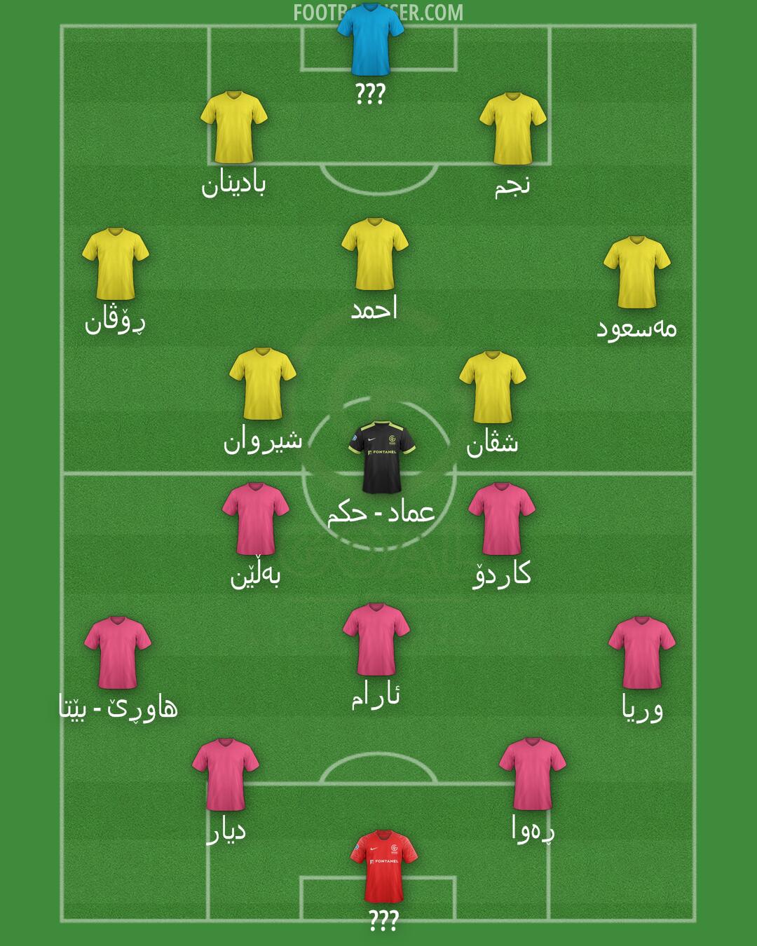 GOAL FC Formation 2025