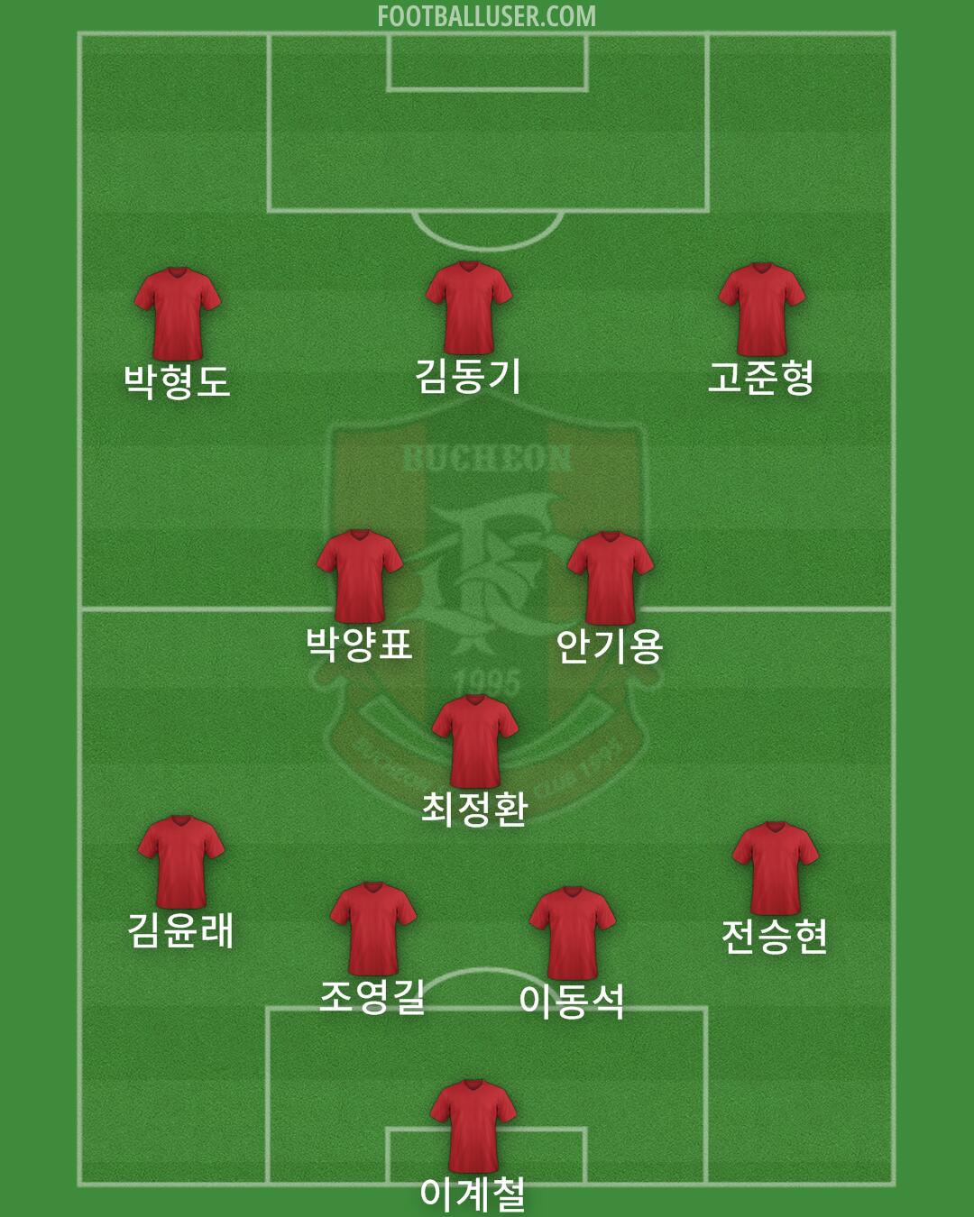 Bucheon 1995 Formation 2025