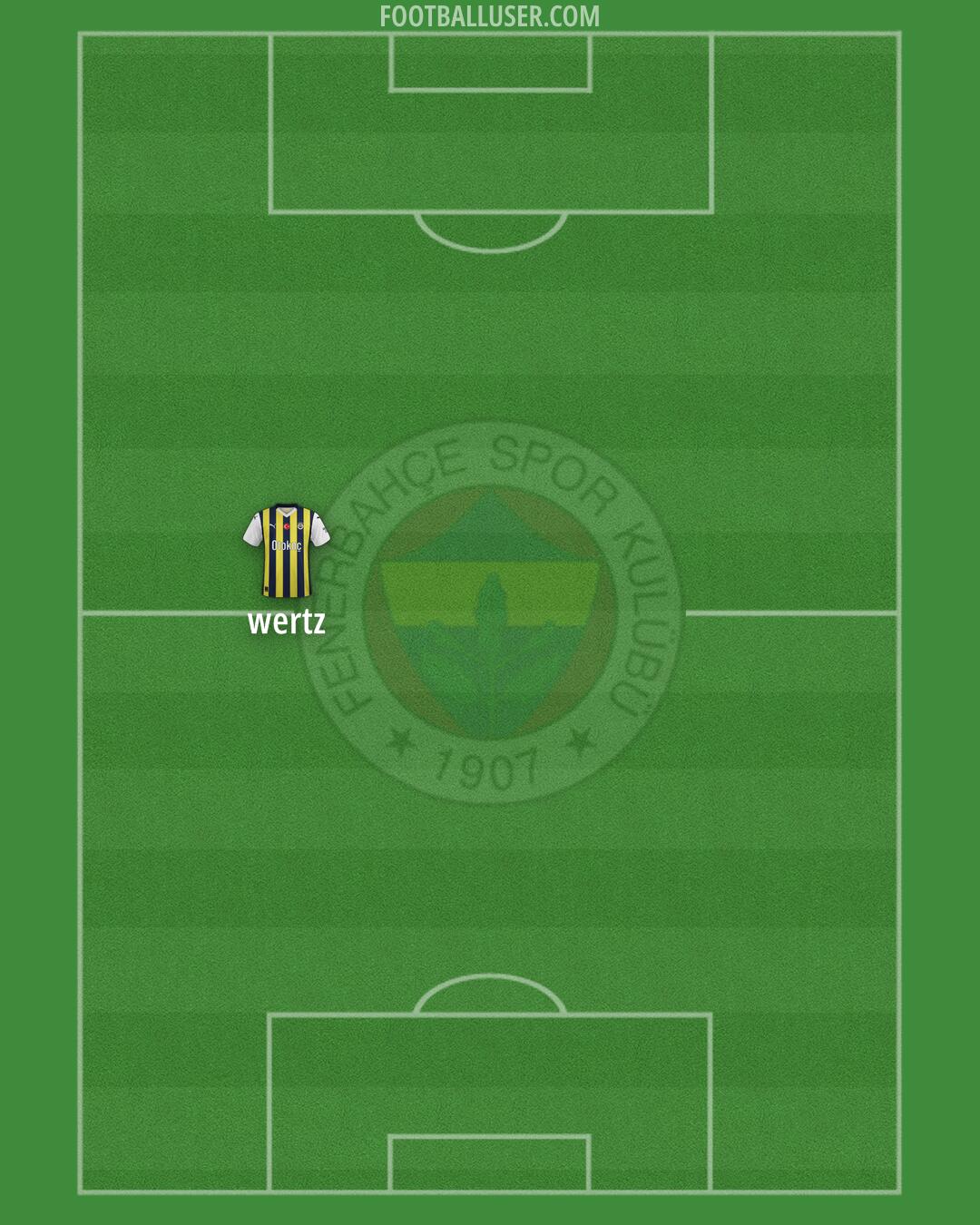 Fenerbahçe Formation 2025