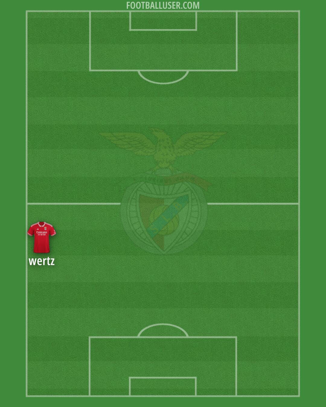 SL Benfica Formation 2025