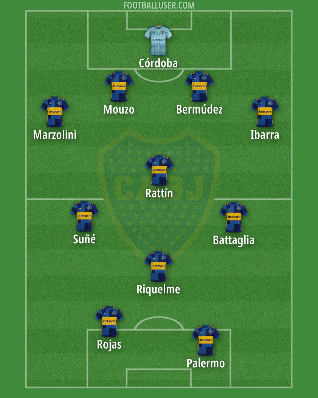 Boca Formation 2025
