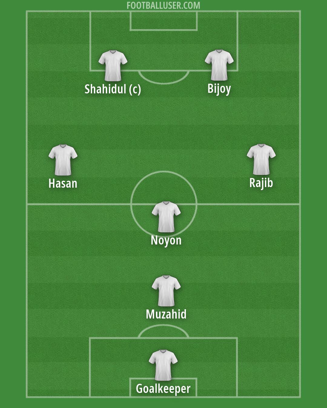 Custom Team Formation 2025