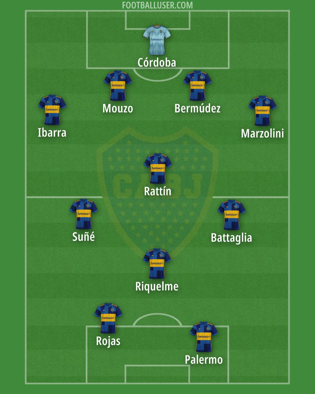 Boca Formation 2025