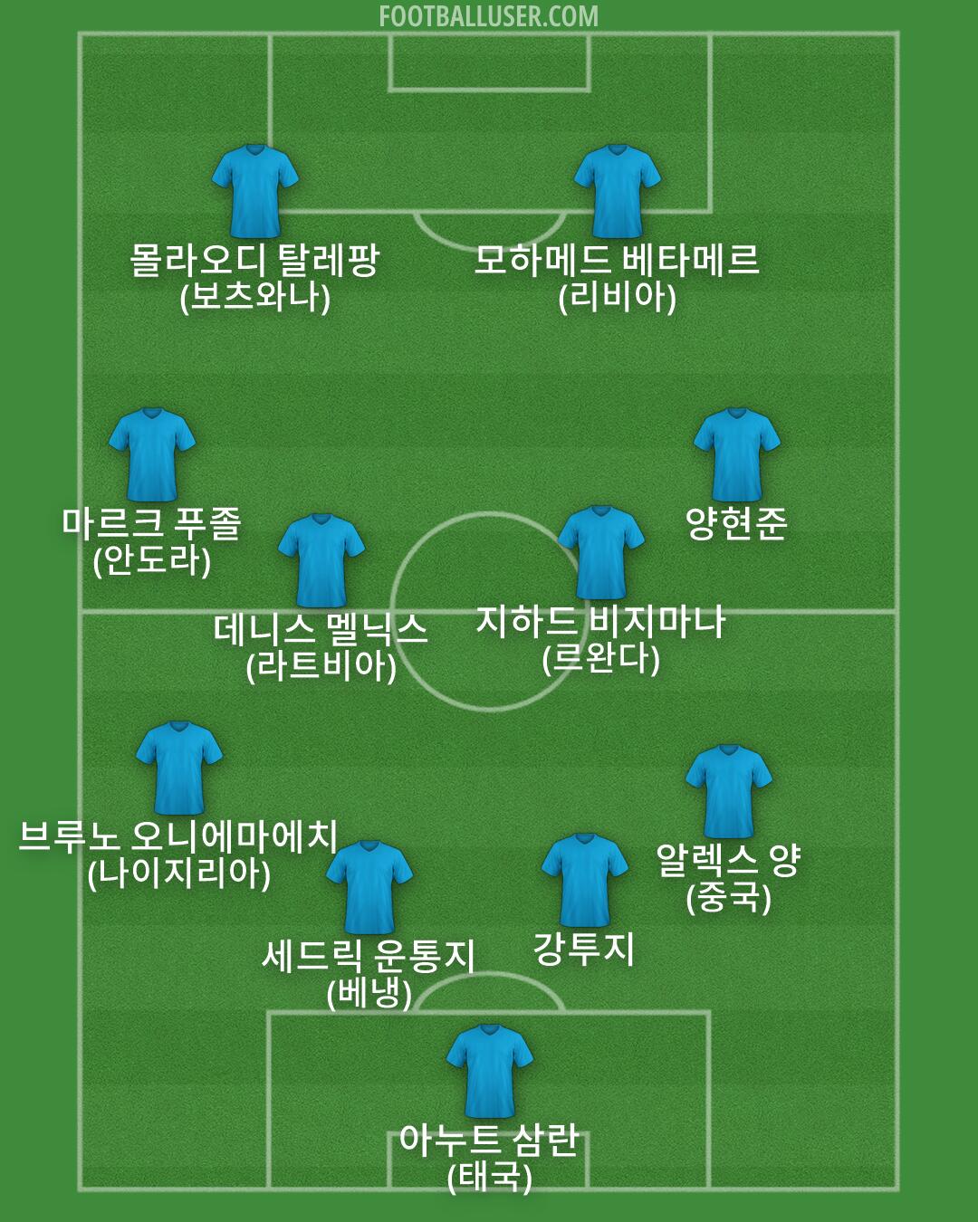 Custom Team Formation 2025