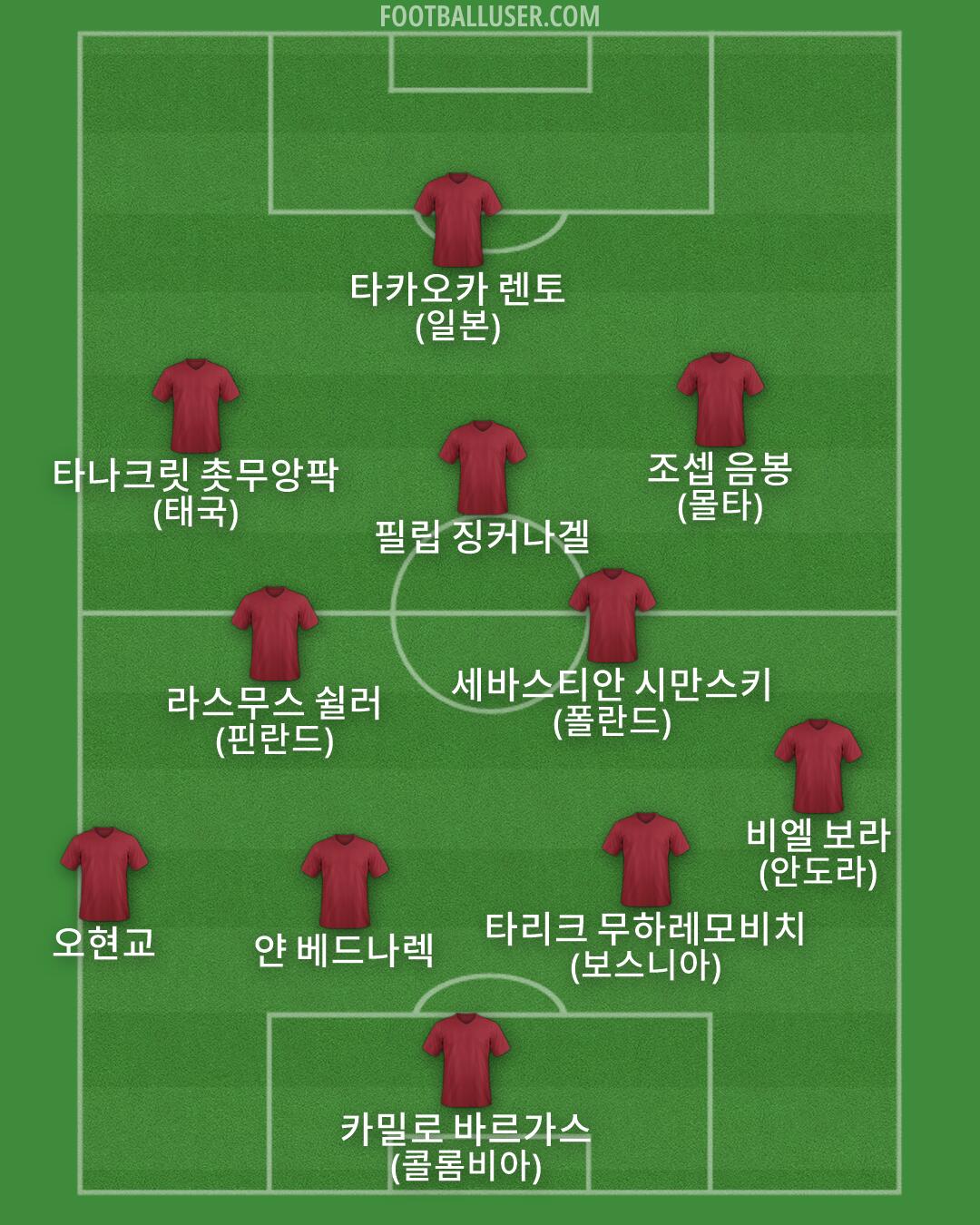 Custom Team Formation 2025
