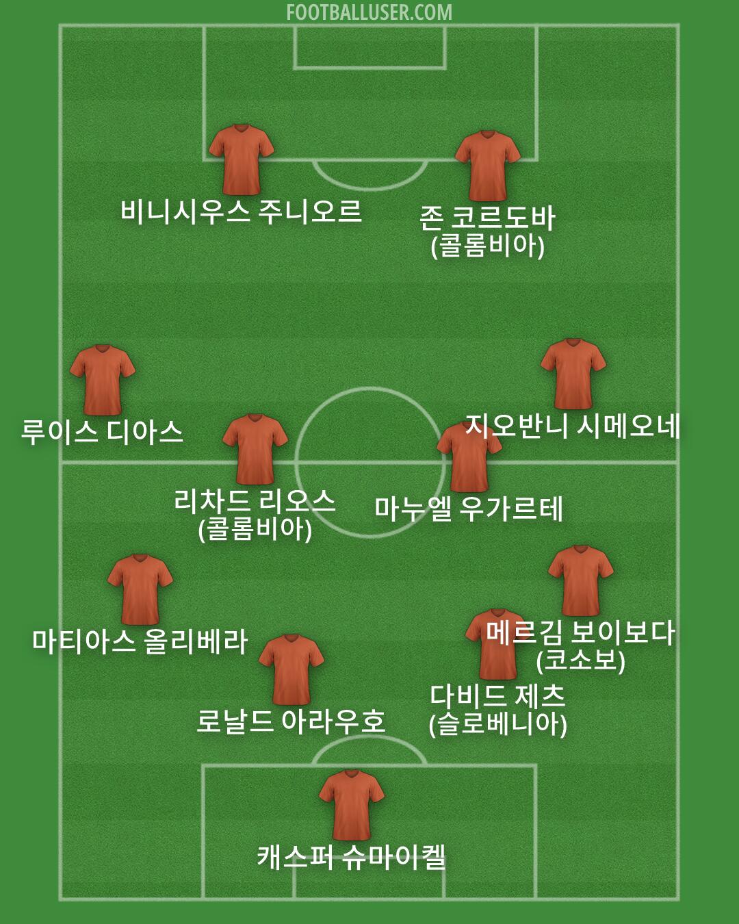 Custom Team Formation 2025