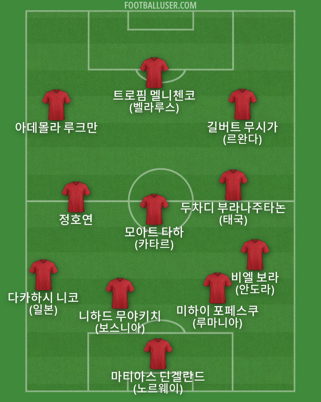 Custom Team Formation 2025