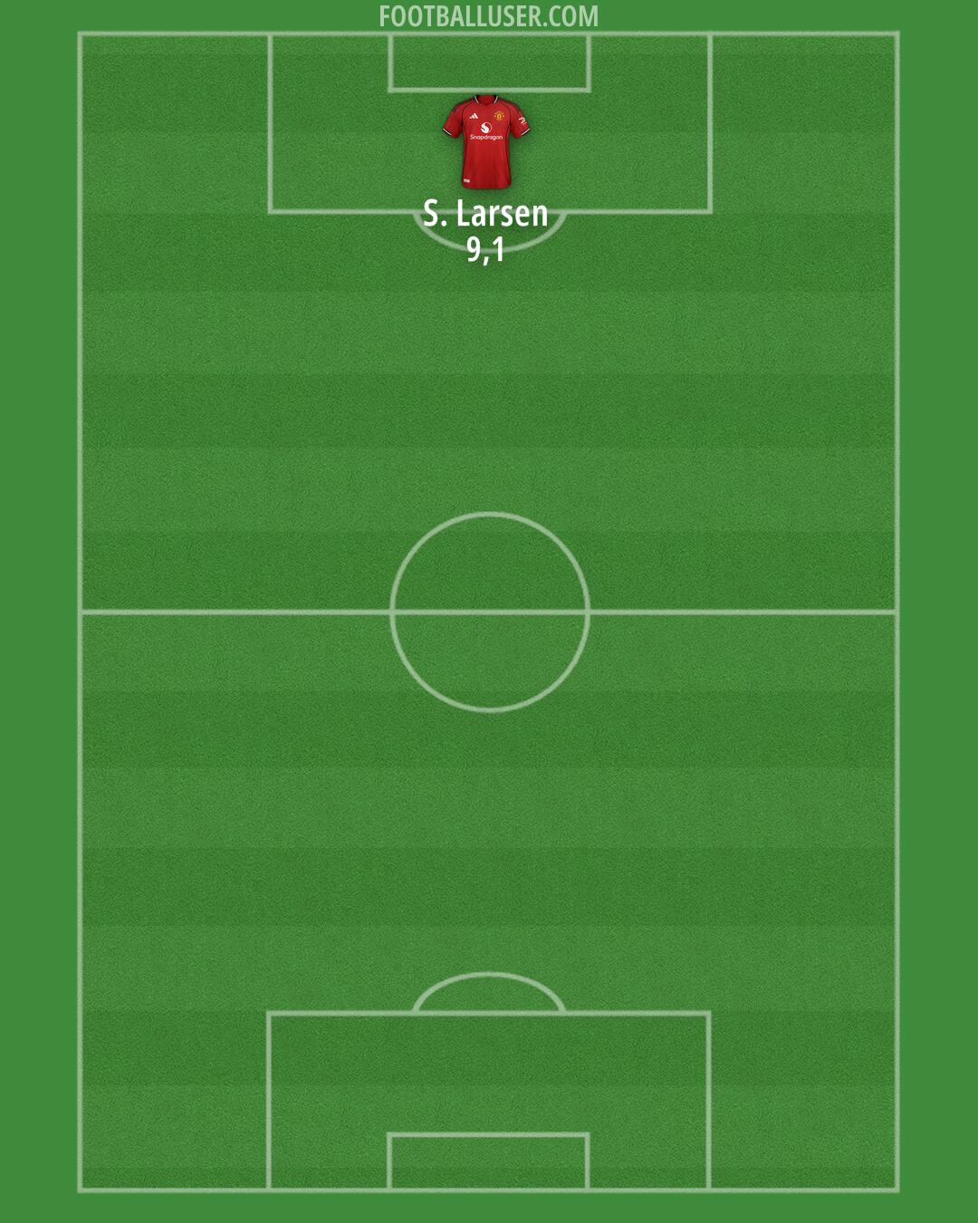 Man Utd Formation 2025
