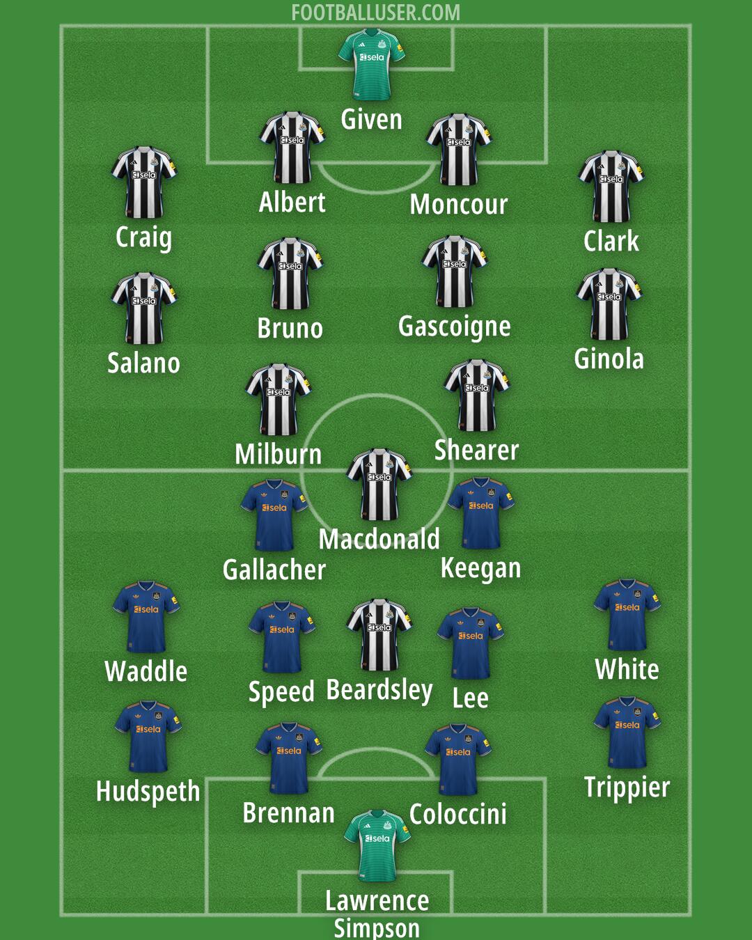Newcastle Formation 2025