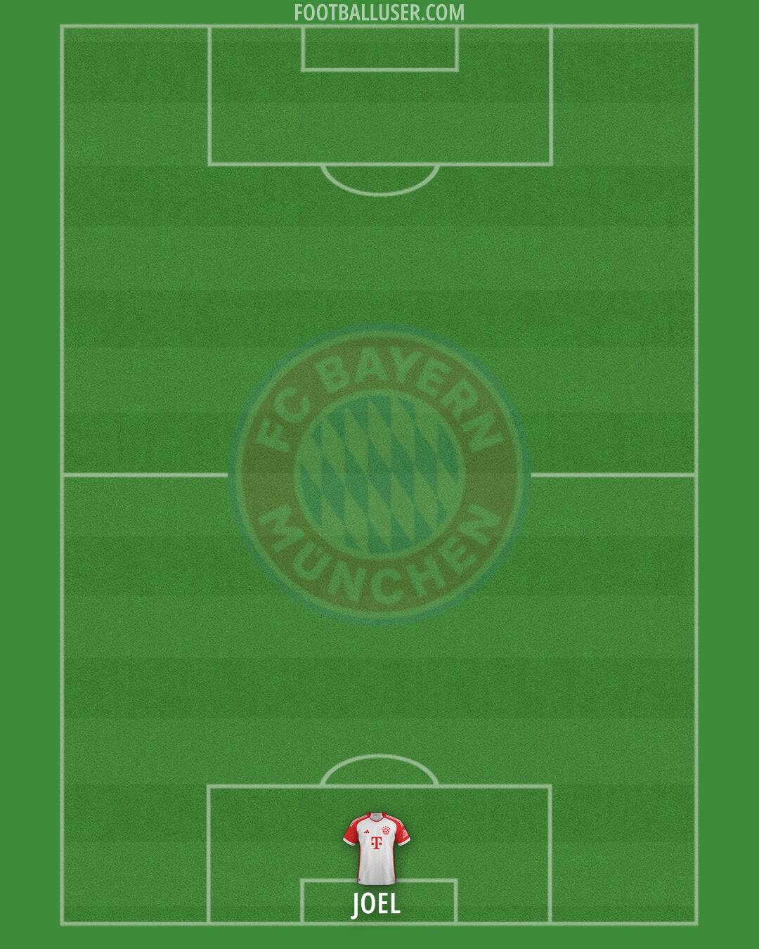 FC Bayern Formation 2025