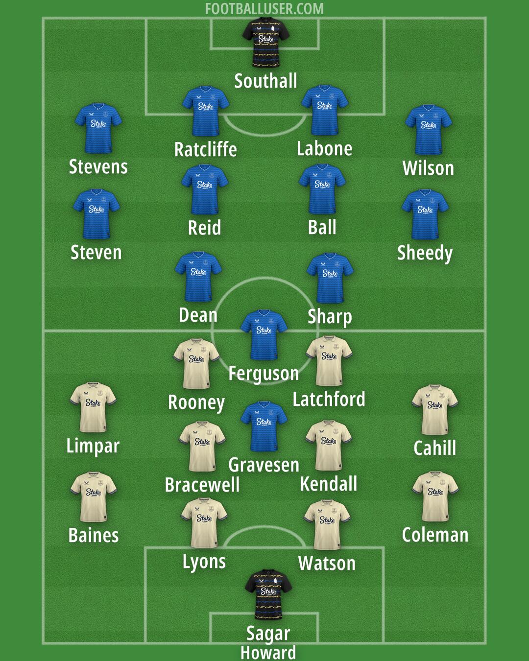 Everton Formation 2025