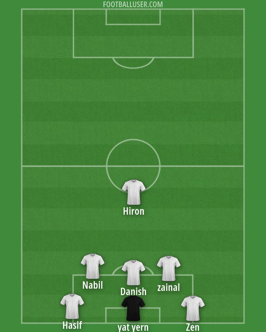 Custom Team Formation 2025