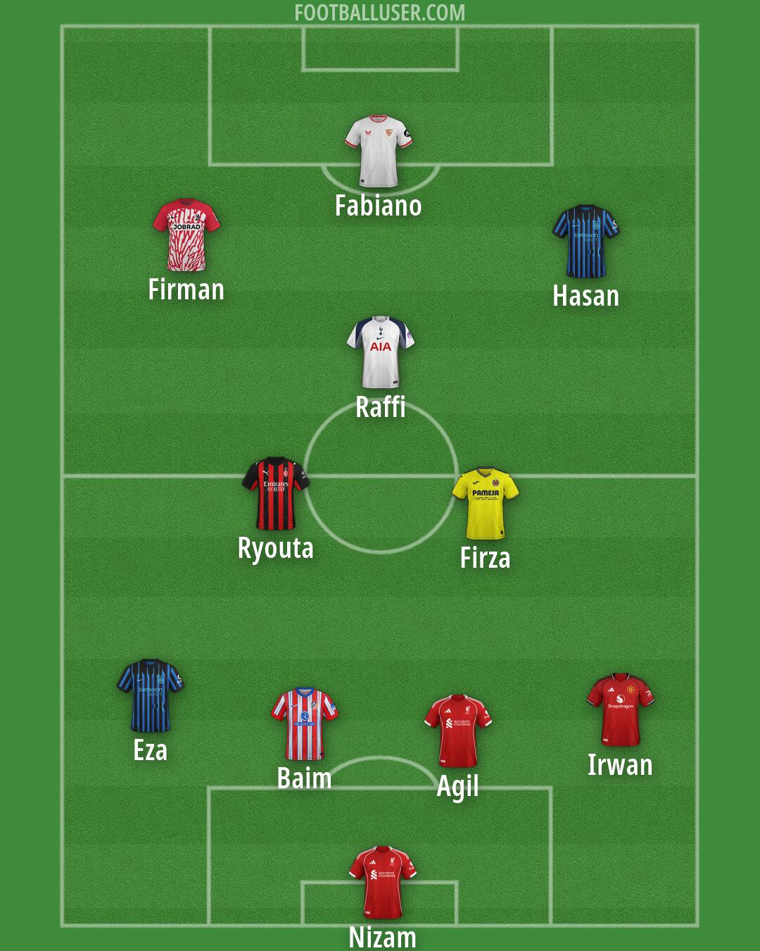 Custom Team Formation 2025