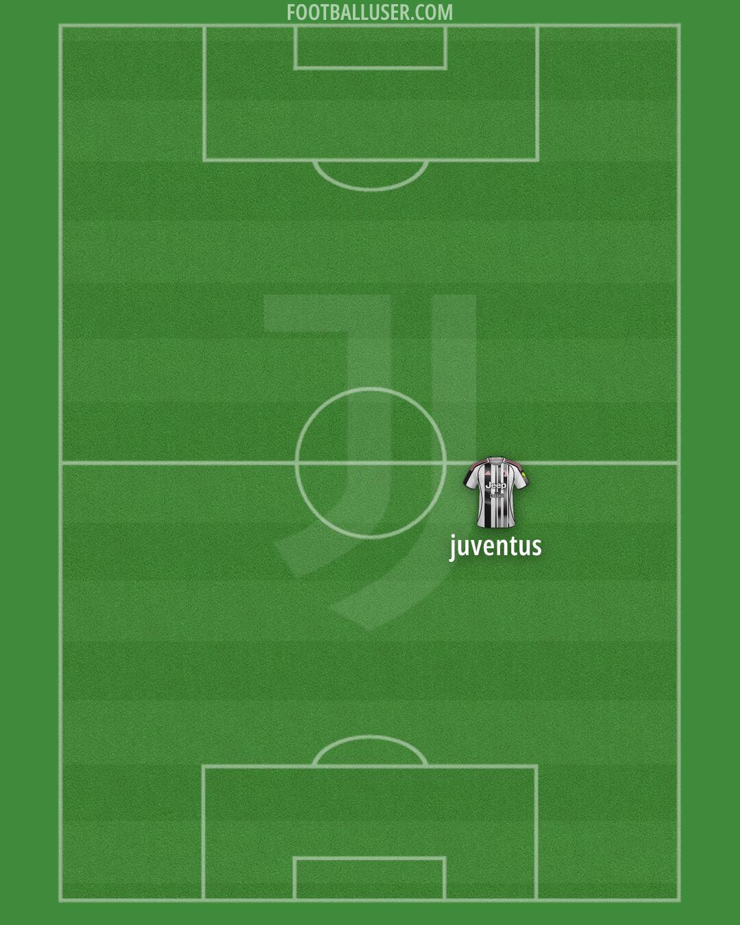 Juventus Formation 2025