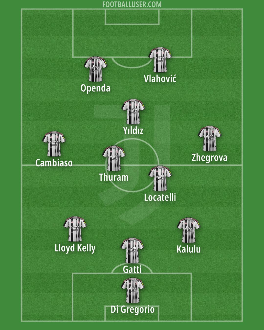 Juventus Formation 2025