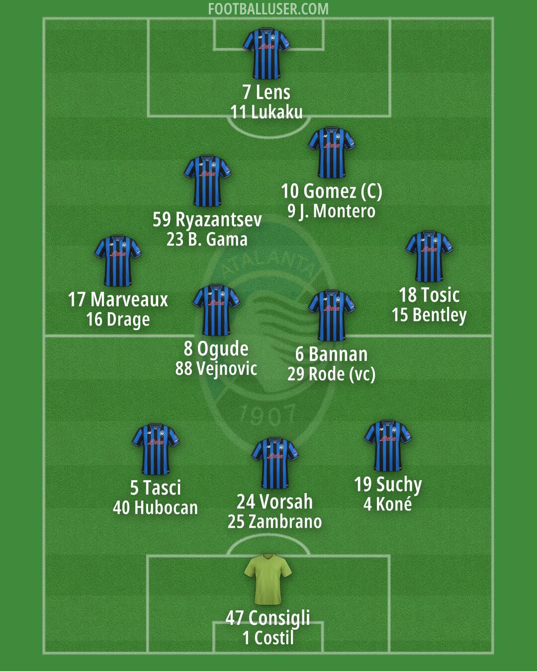 Atalanta Formation 2025