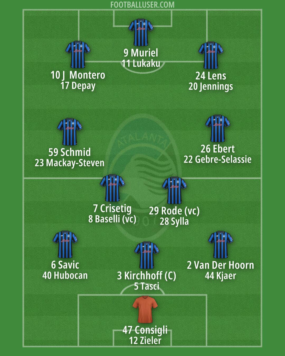 Atalanta Formation 2025