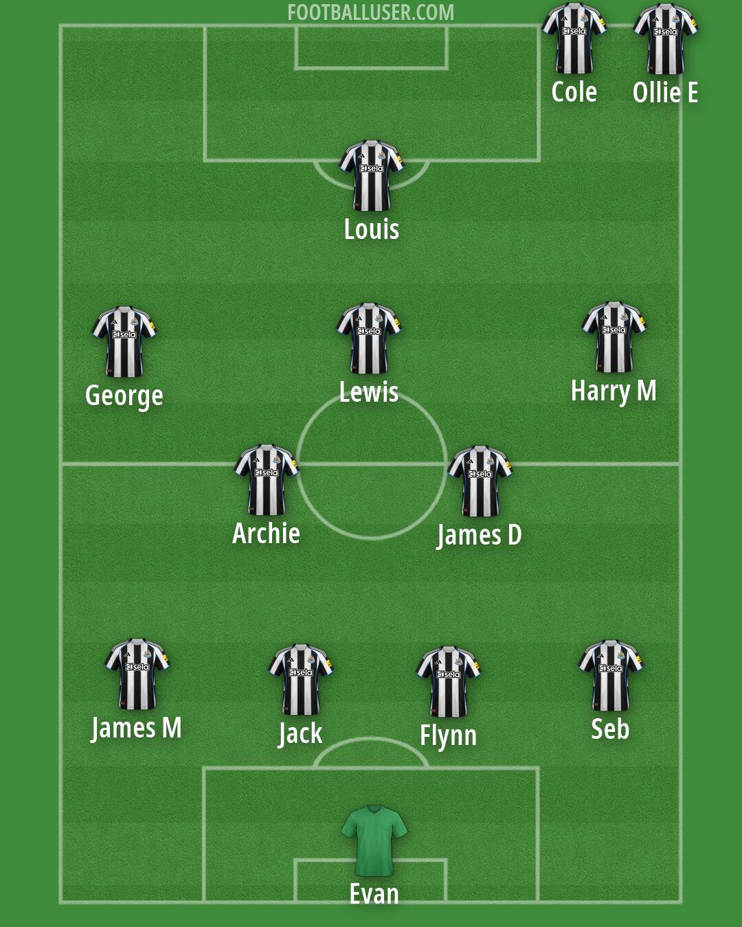Custom Team Formation 2025