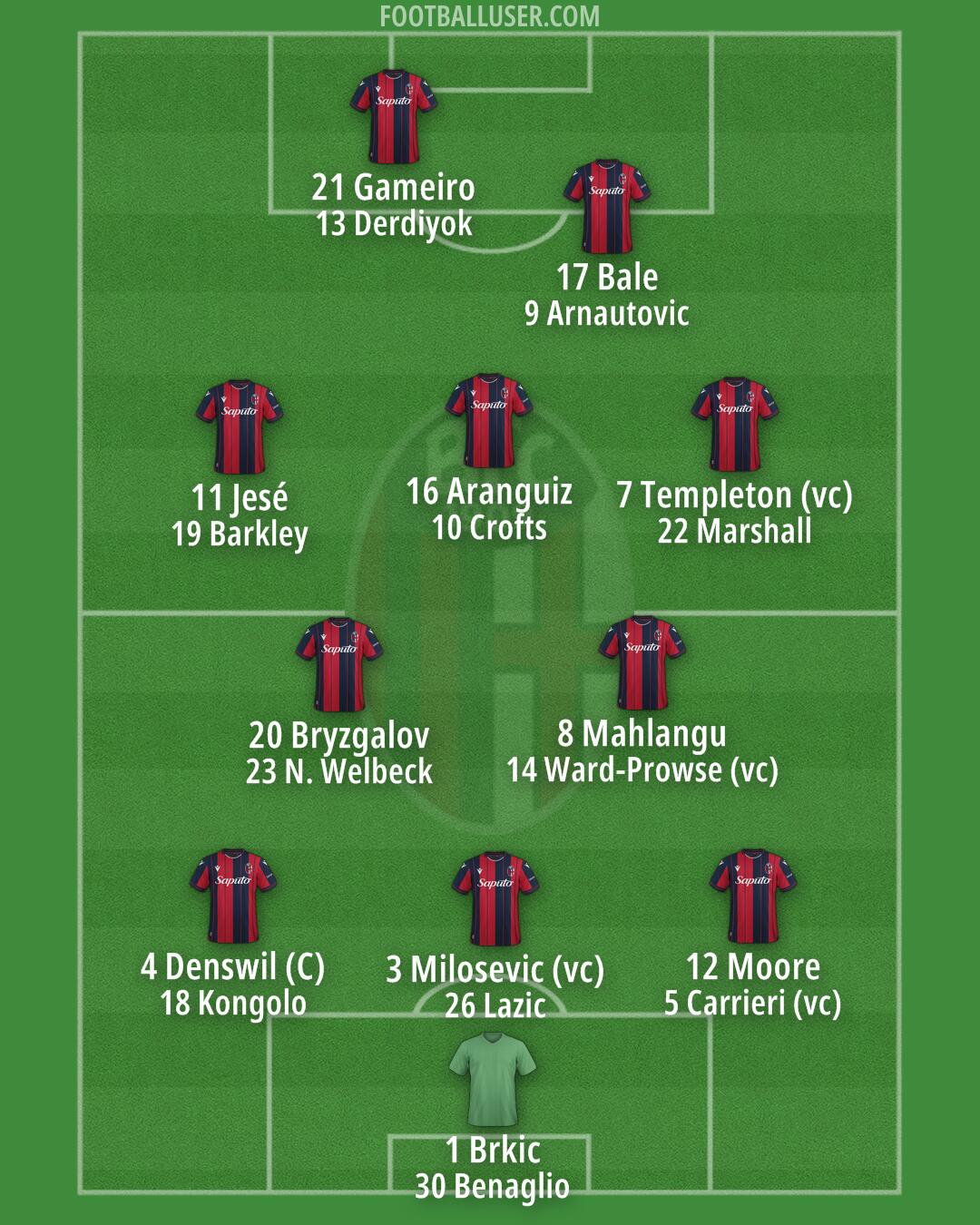 Bologna Formation 2025