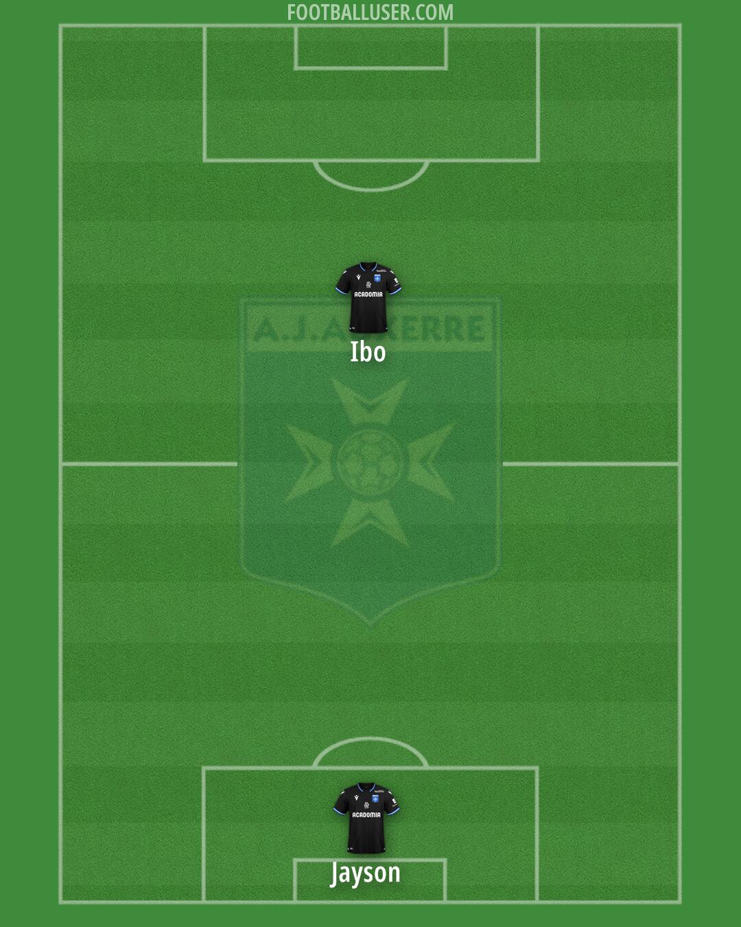 Auxerre Formation 2025