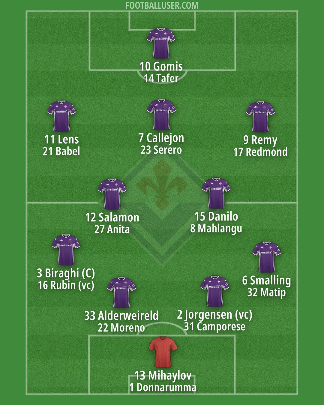 Fiorentina Formation 2025