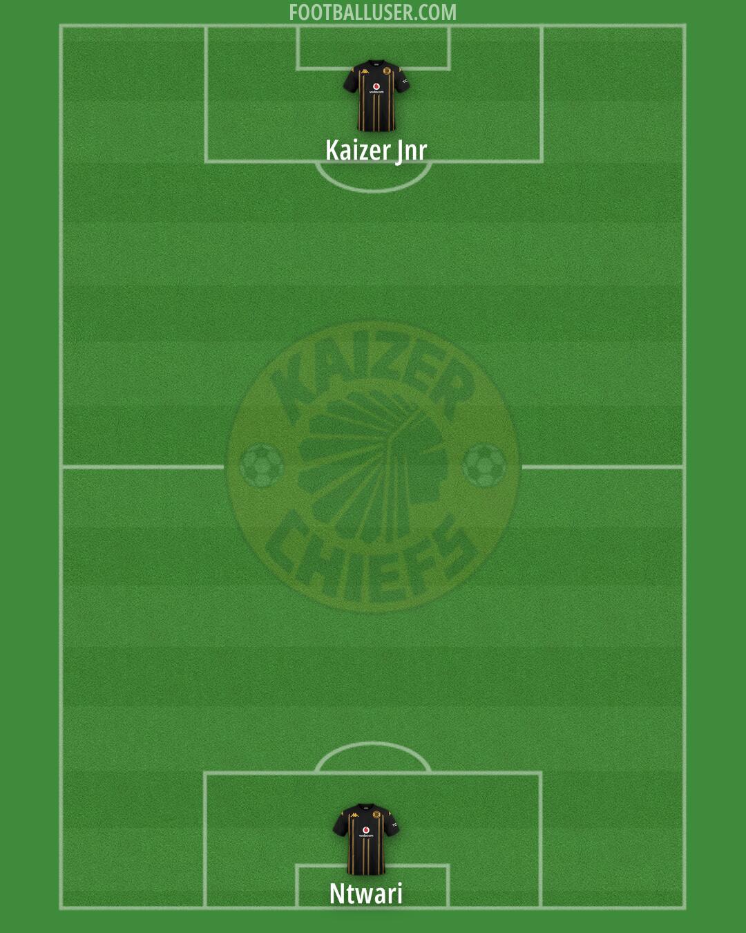 Kaizer Chiefs Formation 2025