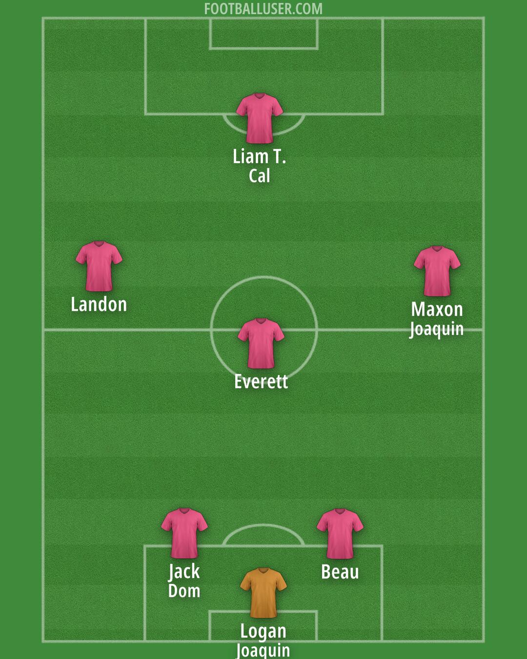 United States Formation 2025