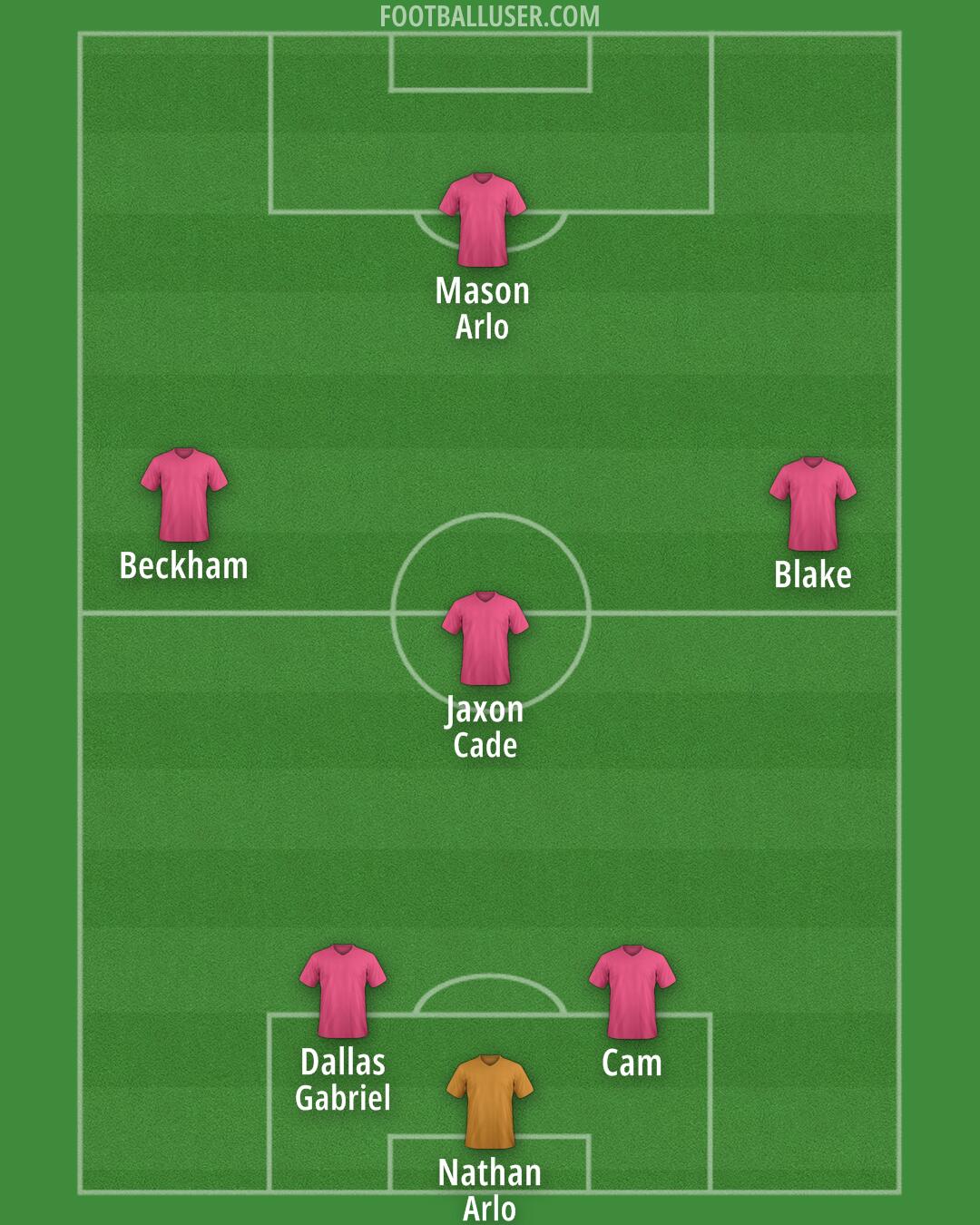 United States Formation 2025