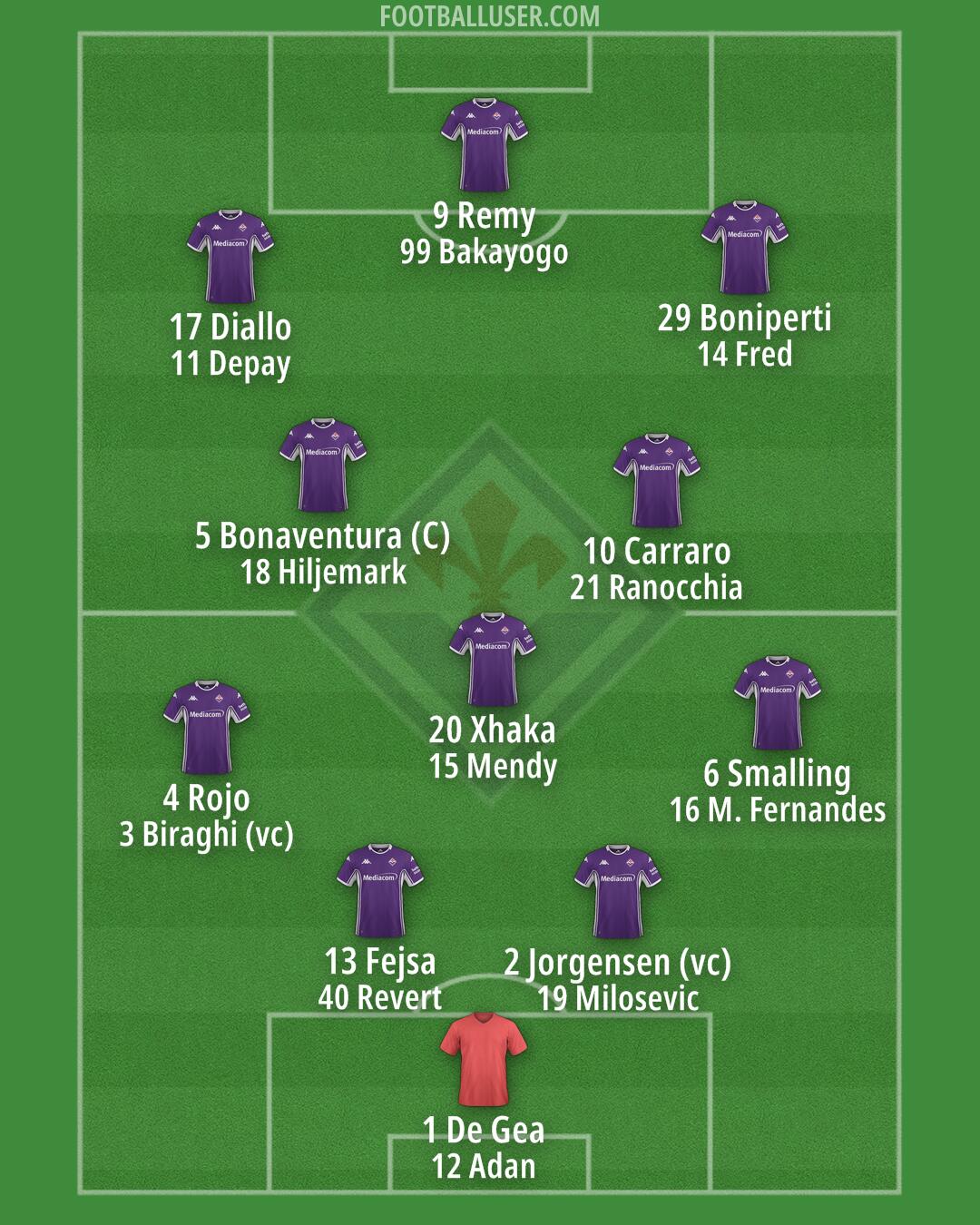 Fiorentina Formation 2025
