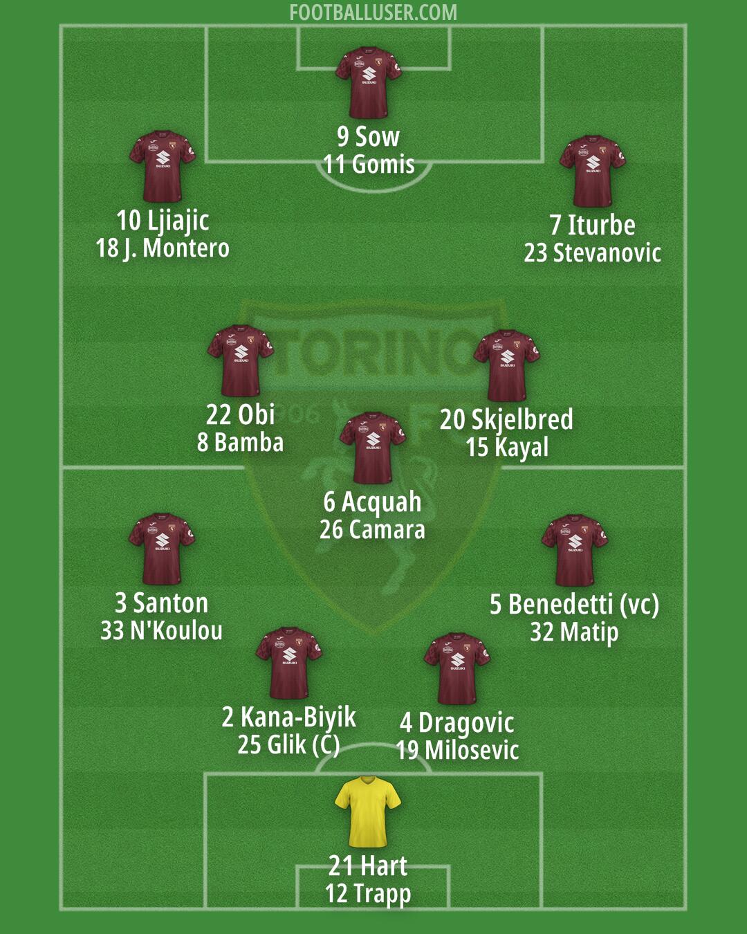 Torino Formation 2025