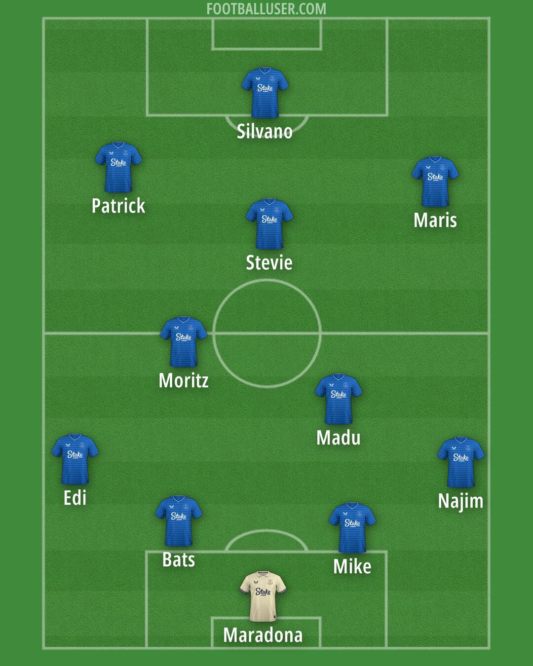 Everton Formation 2025