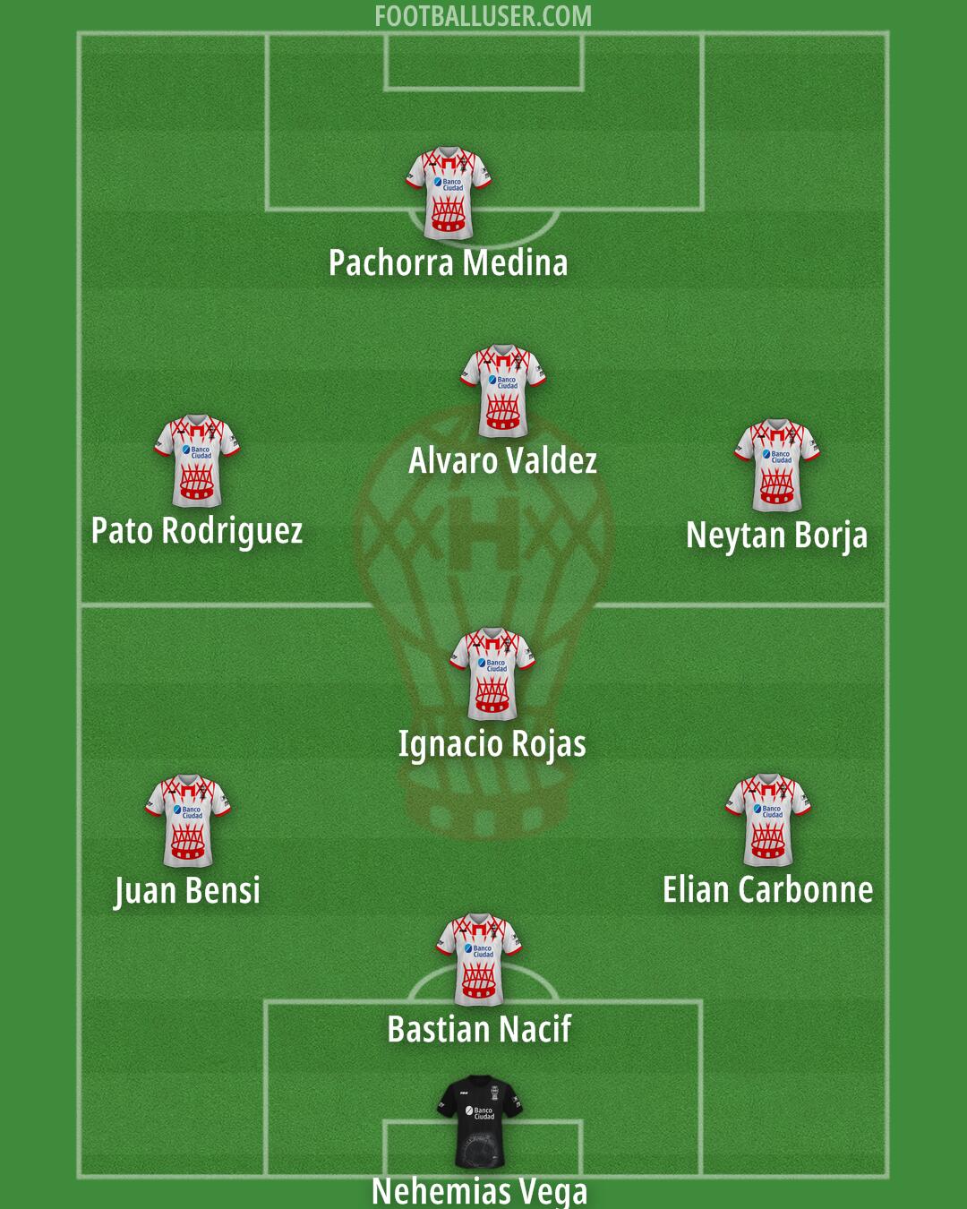 Huracán Formation 2025