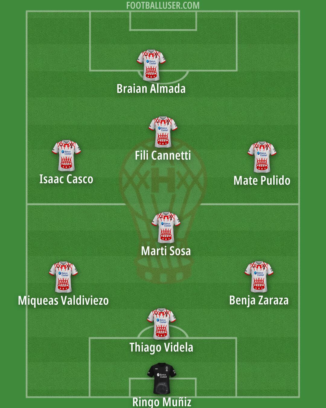 Huracán Formation 2025