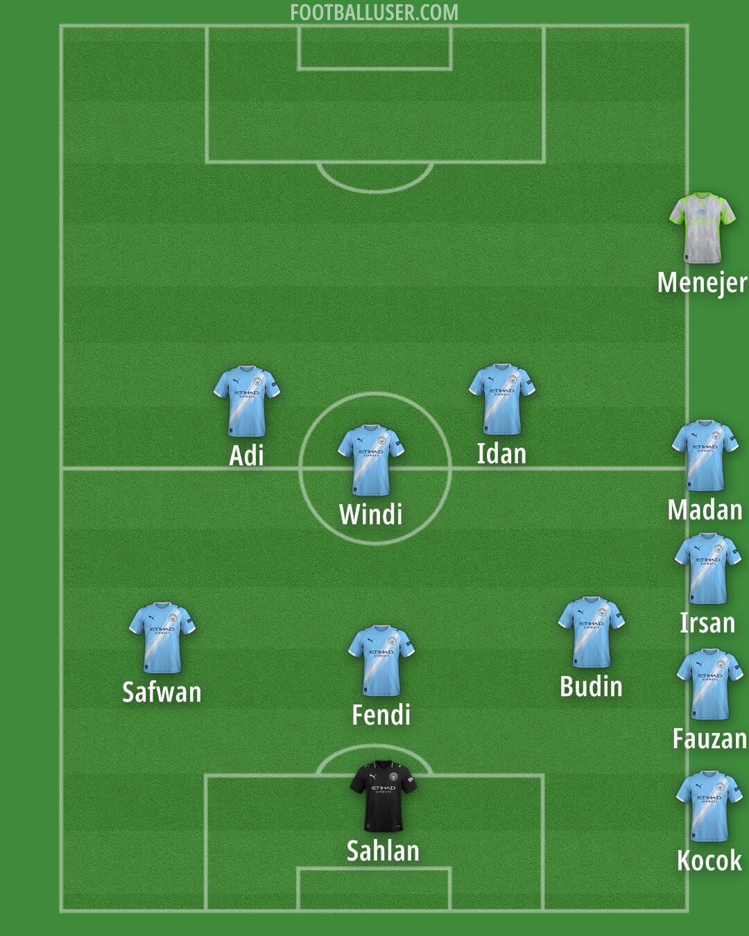 Man City Formation 2025