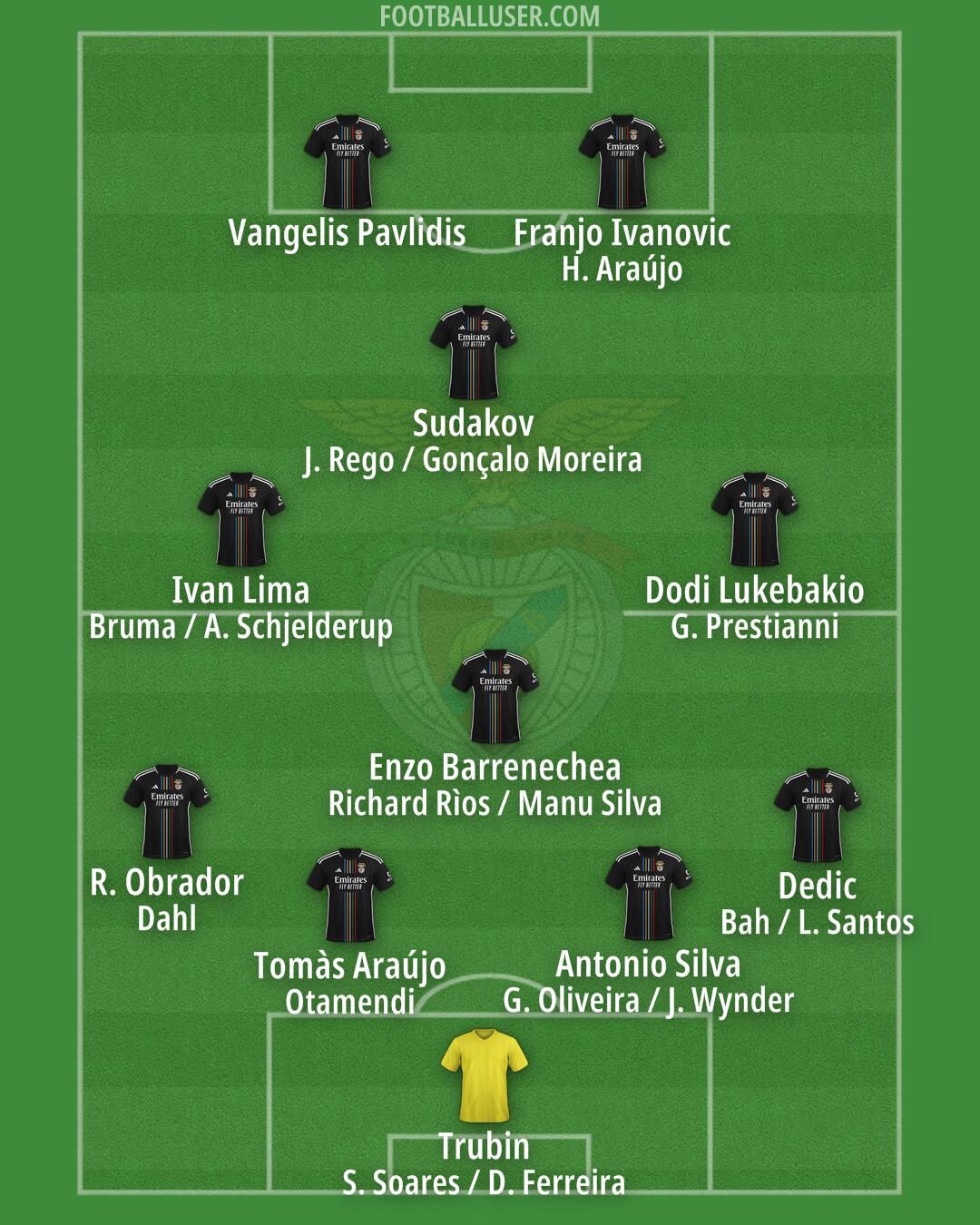 SL Benfica Formation 2025