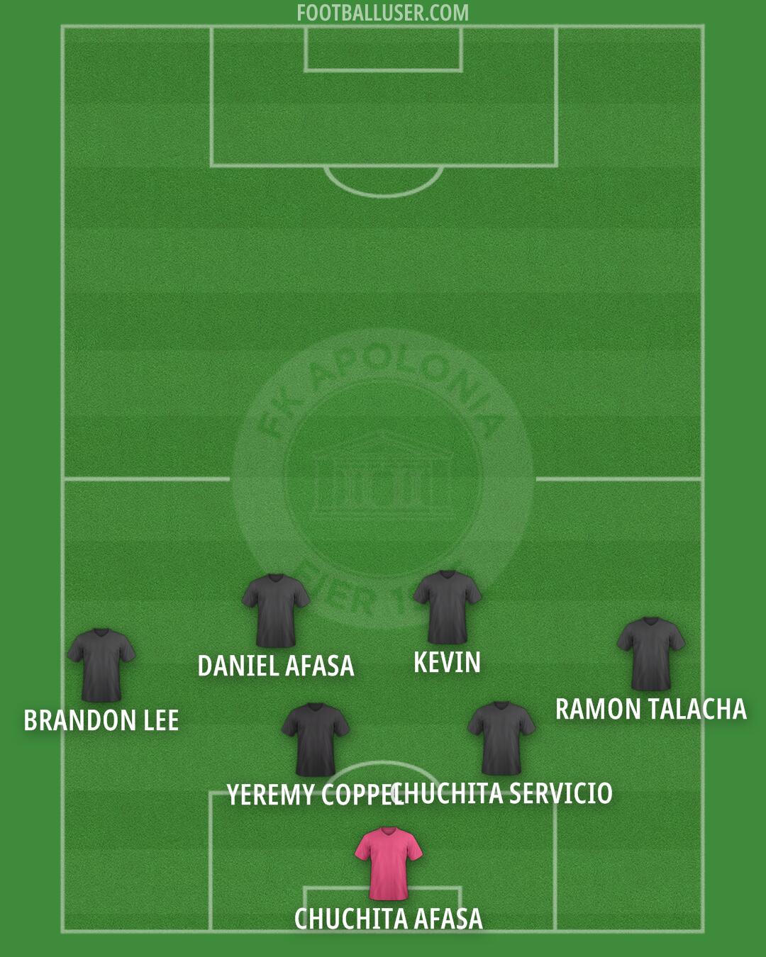 KF Apolonia Formation 2025