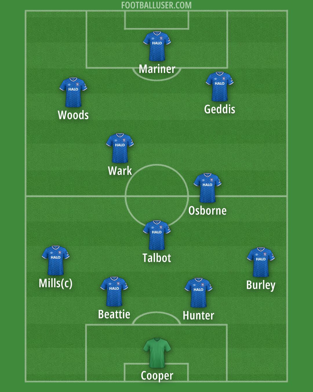 Ipswich Formation 2025