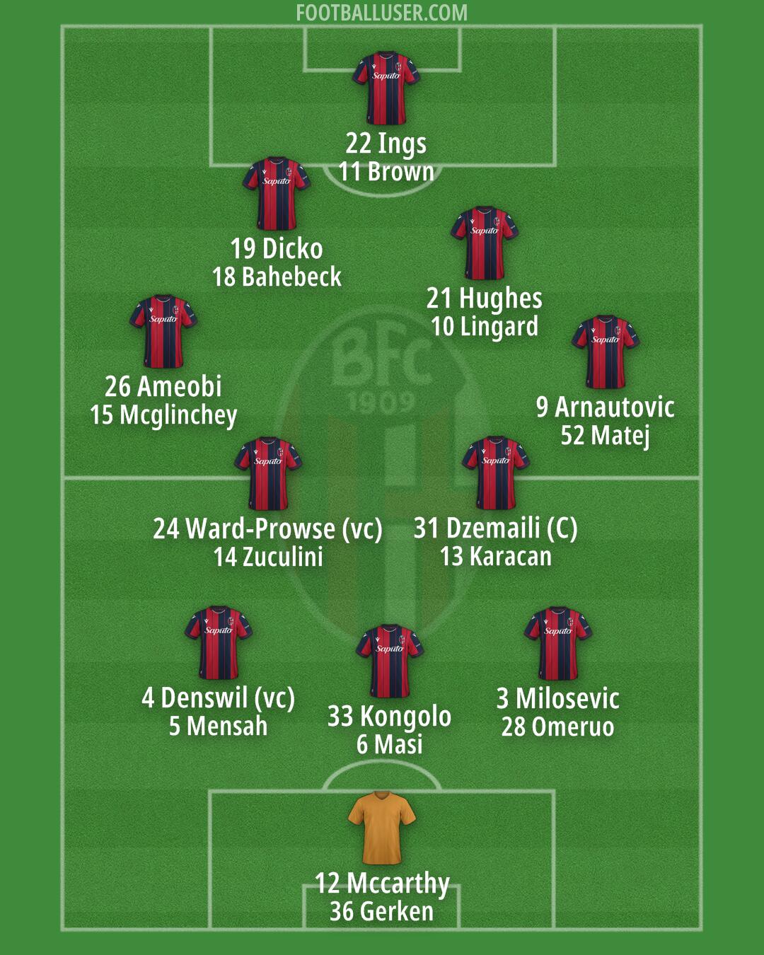 Bologna Formation 2025