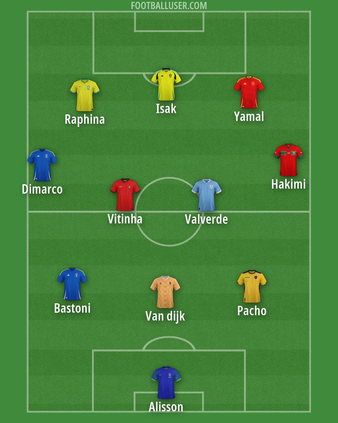 Custom Team Formation 2025