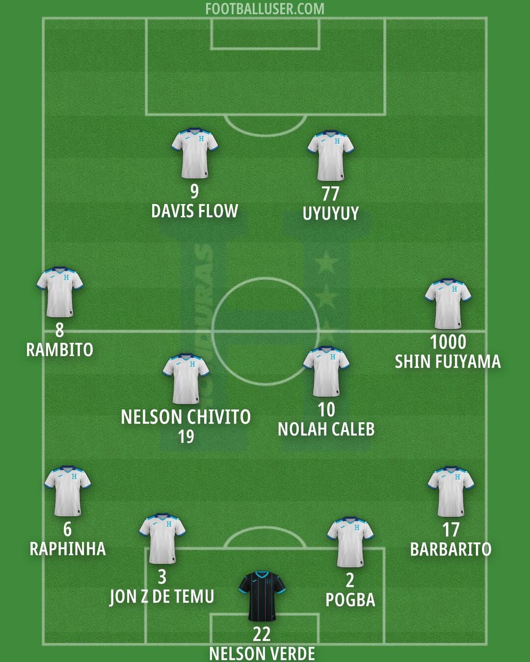 Honduras Formation 2025