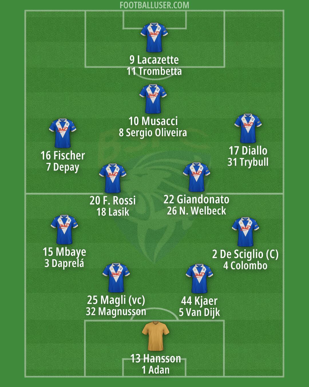 Brescia Formation 2025