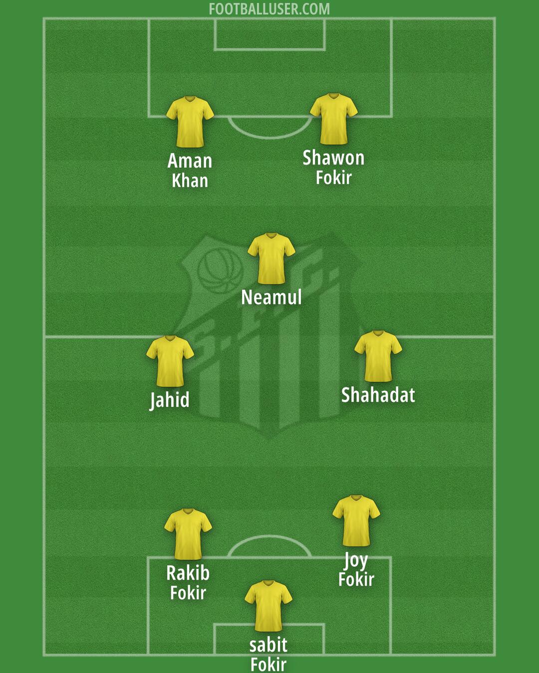Santos Formation 2025