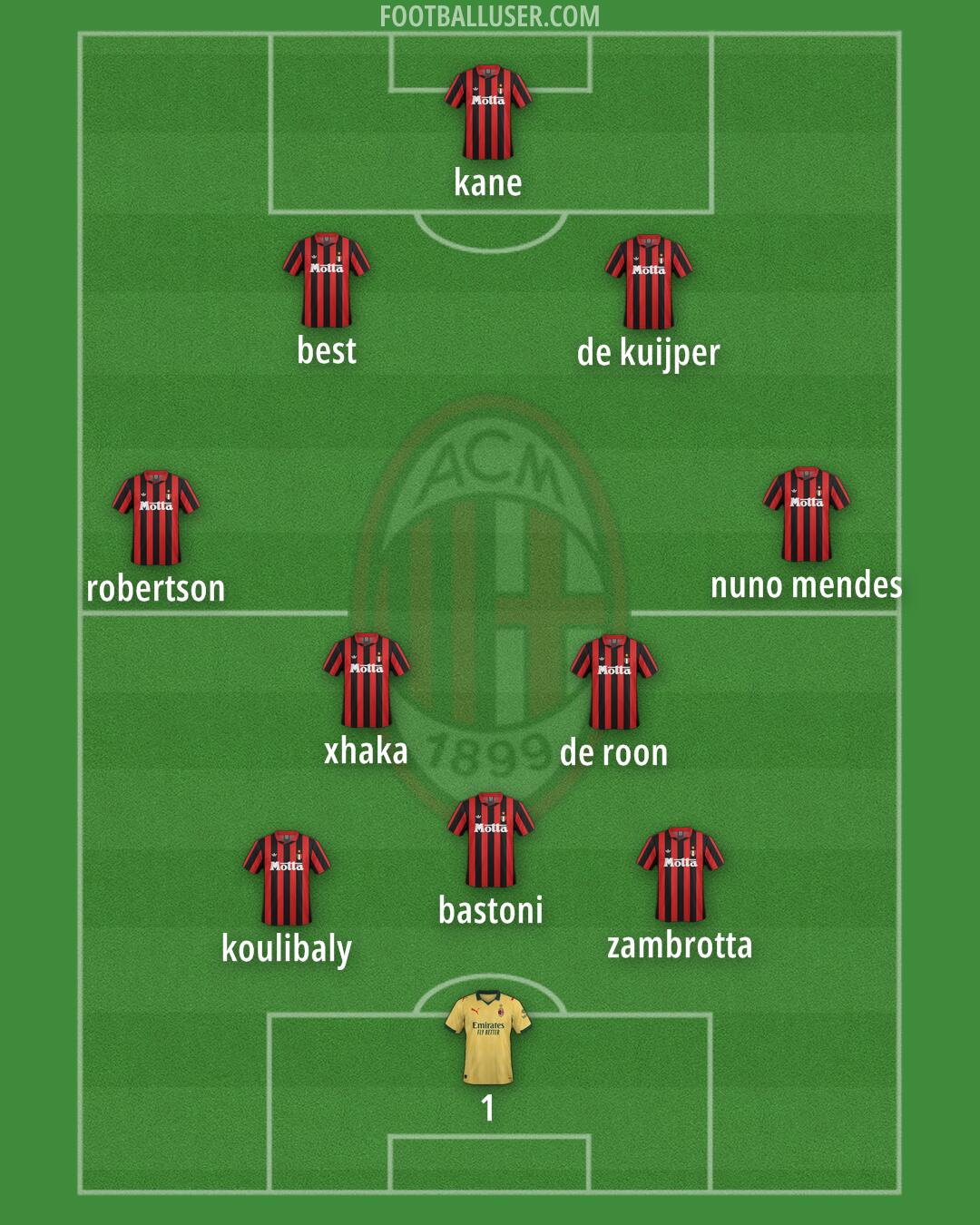 Milan Formation 2025