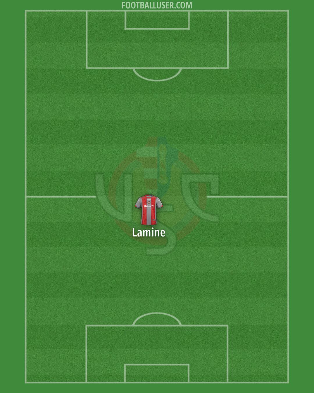Cremonese Formation 2025
