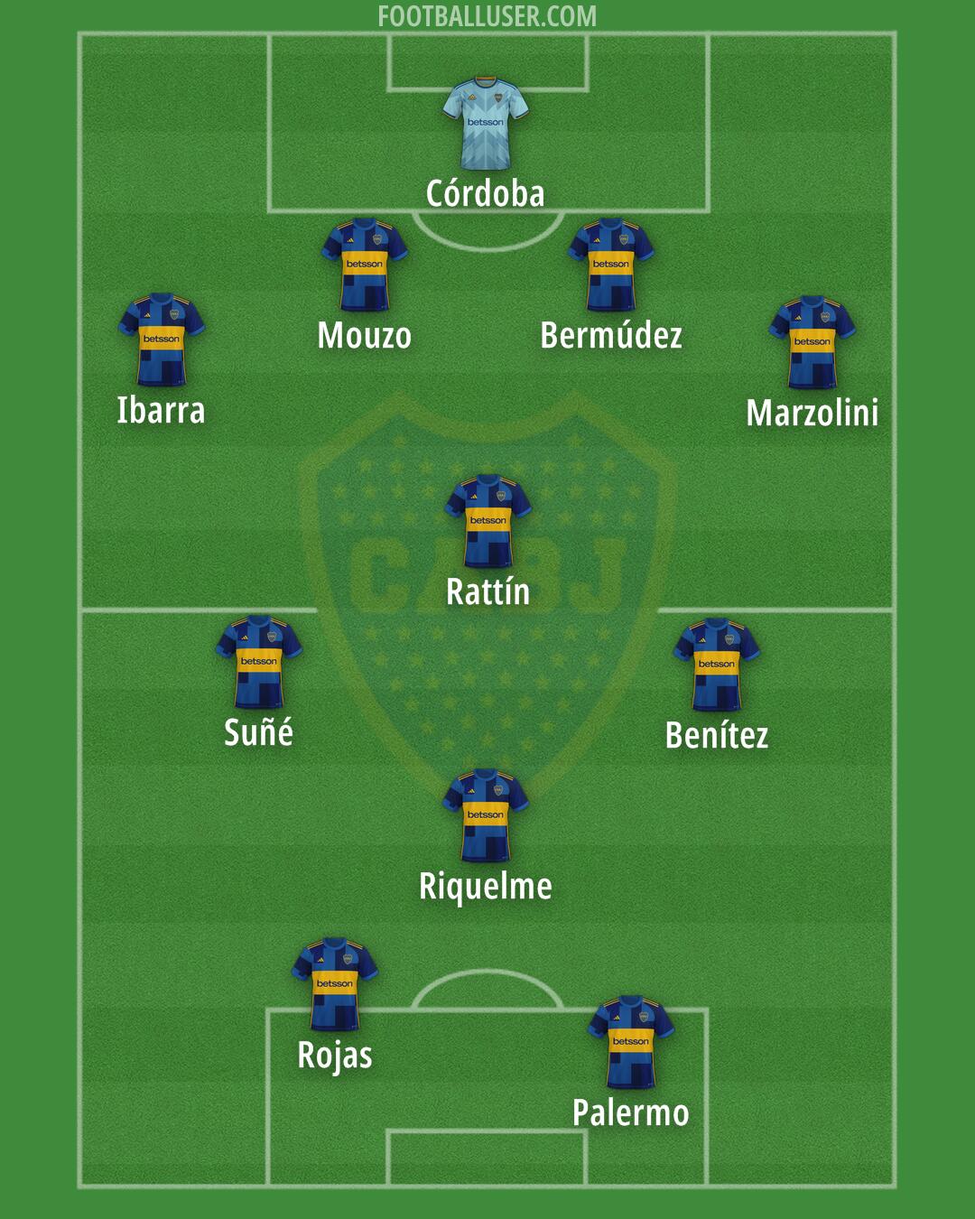 Boca Formation 2025