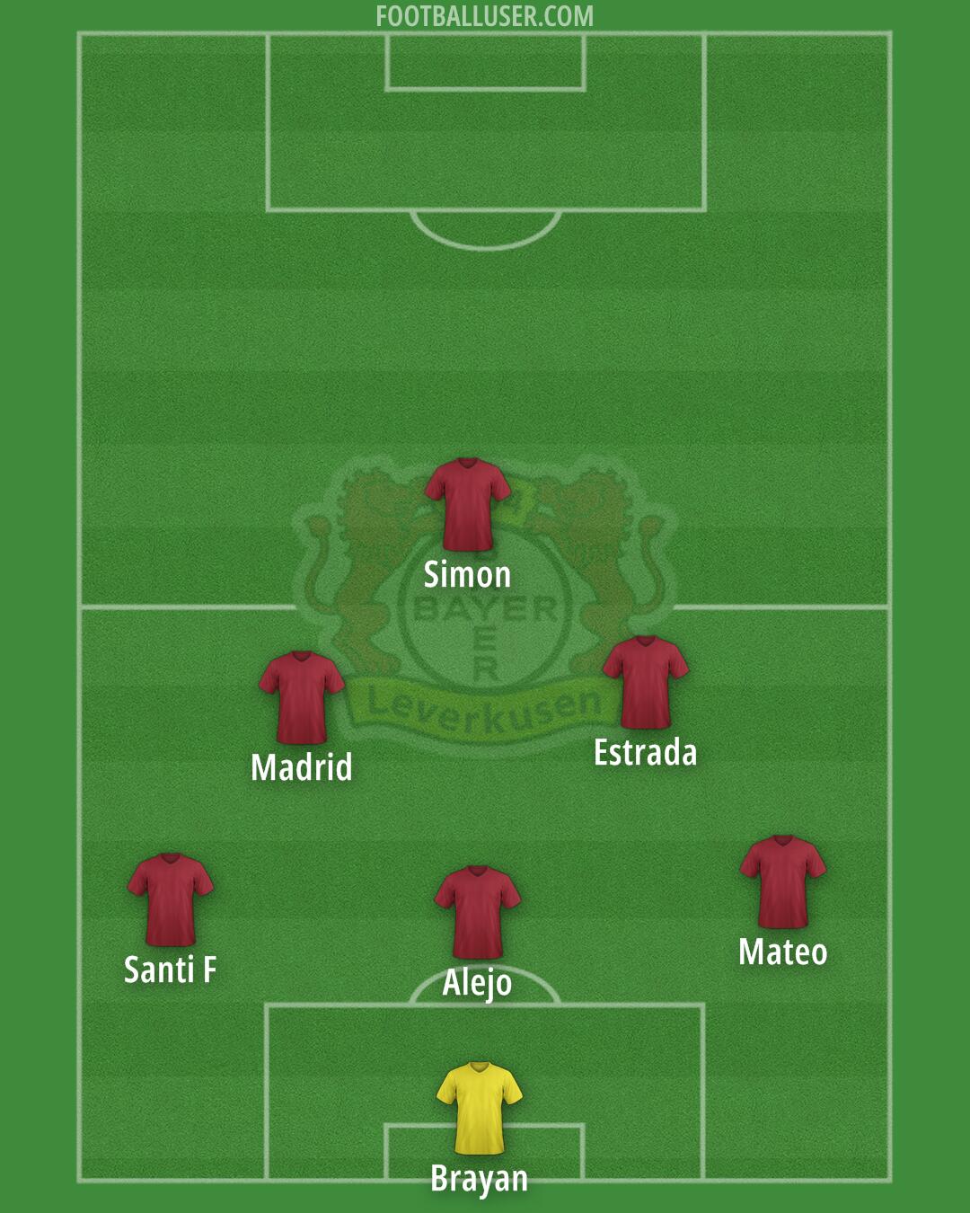 Bayer Leverkusen Formation 2025