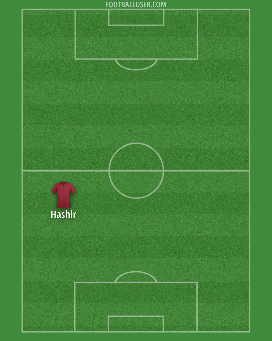 Aldershot Formation 2025