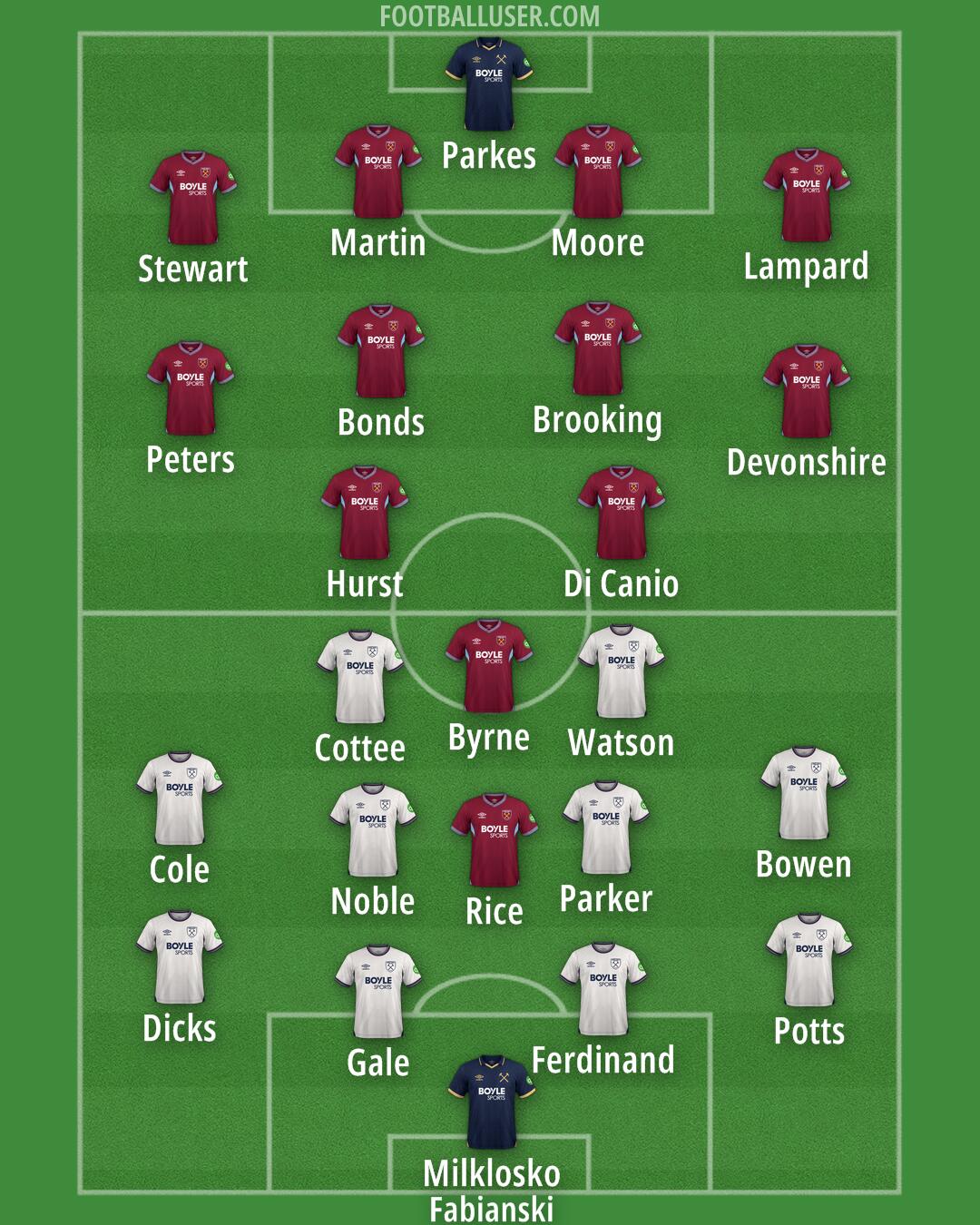 West Ham Formation 2025