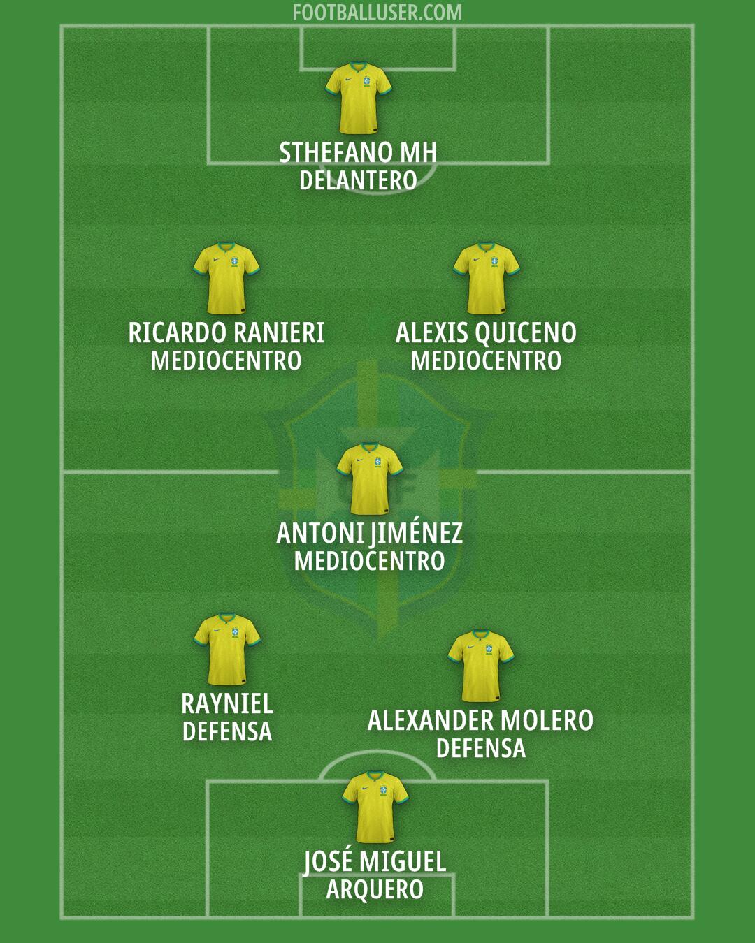 Brazil Formation 2025