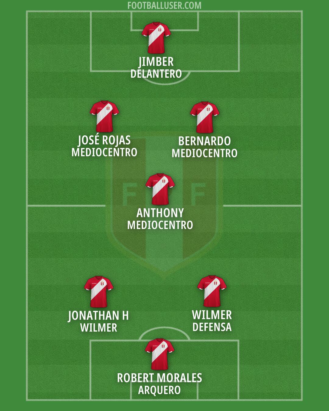 Peru Formation 2025